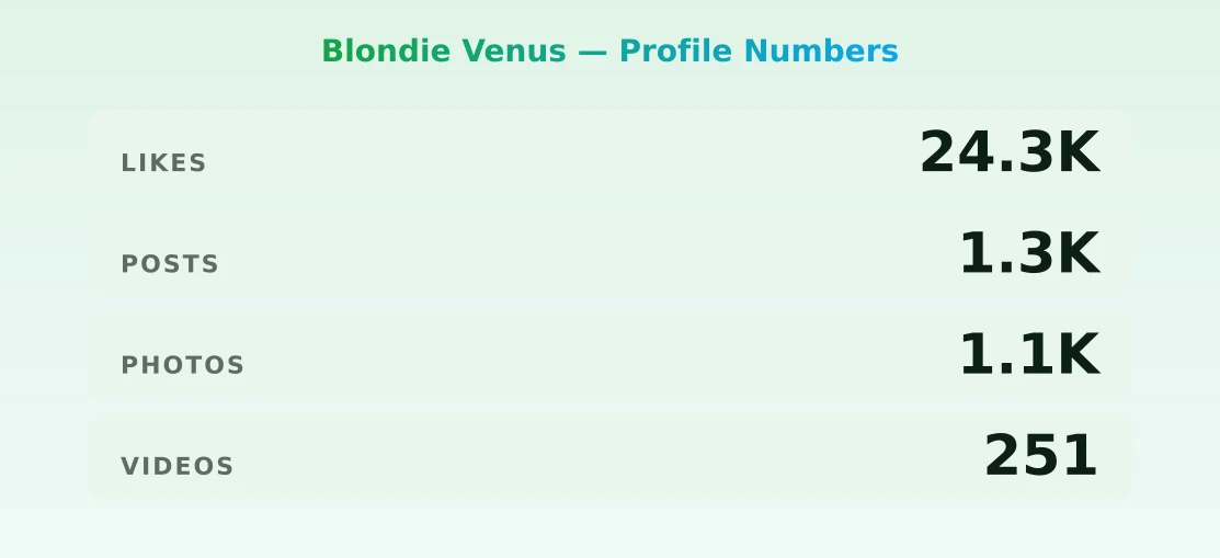 Blondie Venus — content metrics