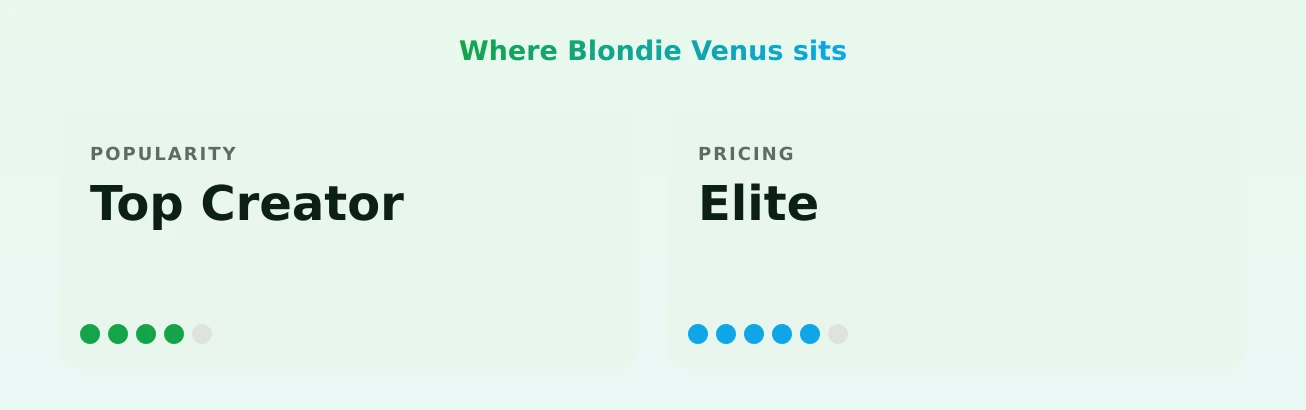 Blondie Venus — popularity and pricing tiers