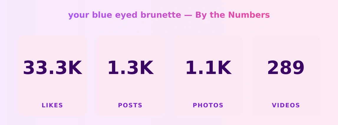 your blue eyed brunette — content metrics