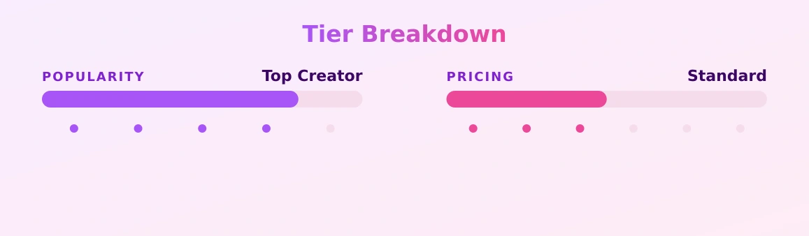 your blue eyed brunette — popularity and pricing tiers