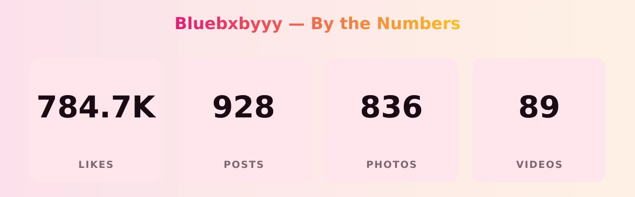 Bluebxbyyy — content metrics