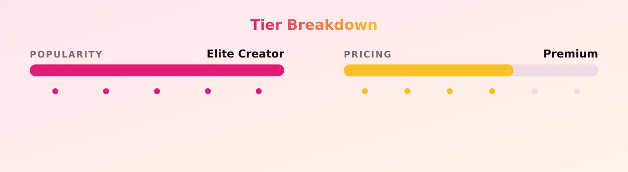 Bluebxbyyy — popularity and pricing tiers