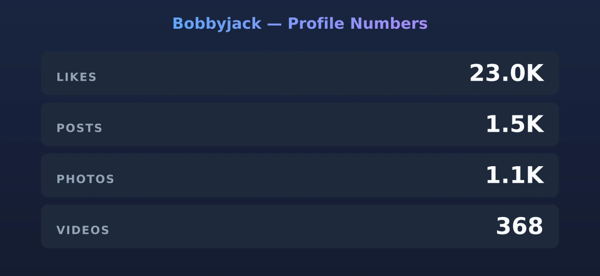 Bobbyjack — content metrics