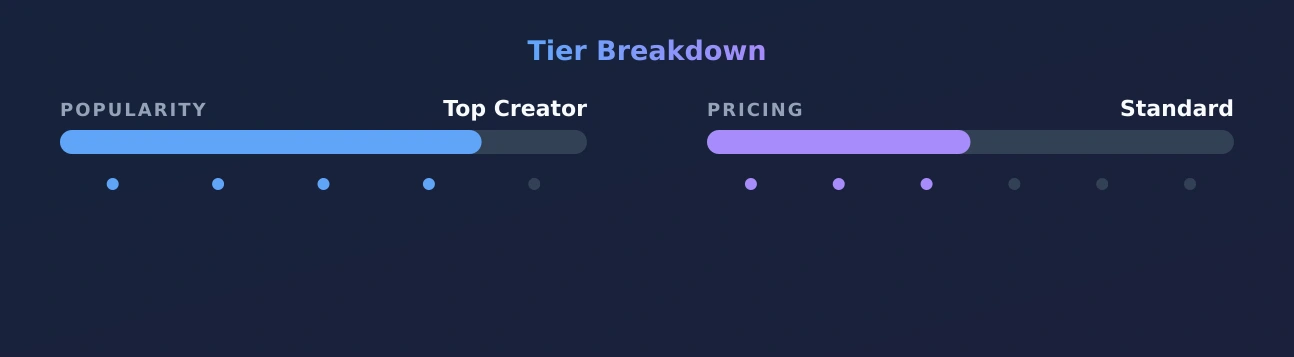 Bobbyjack — popularity and pricing tiers