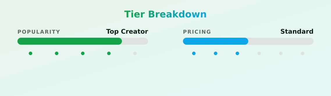 LEO BOLD — popularity and pricing tiers