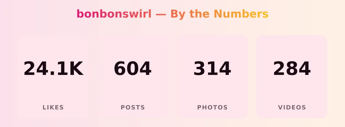 bonbonswirl — content metrics