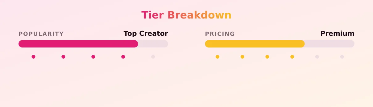 bonbonswirl — popularity and pricing tiers