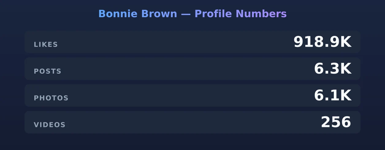 Bonnie Brown — content metrics