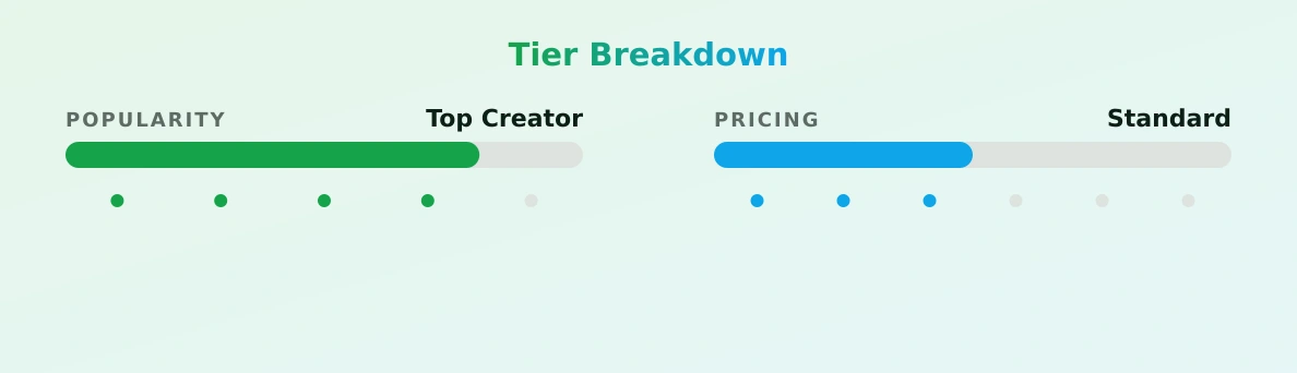 Aussie Cougar Stripper — popularity and pricing tiers