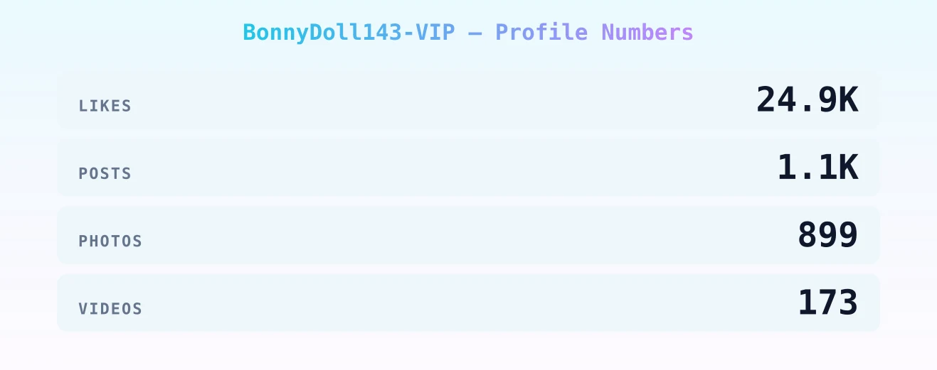 BonnyDoll143-VIP — content metrics