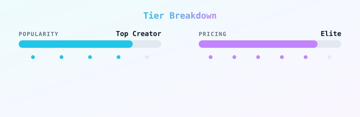 BonnyDoll143-VIP — popularity and pricing tiers