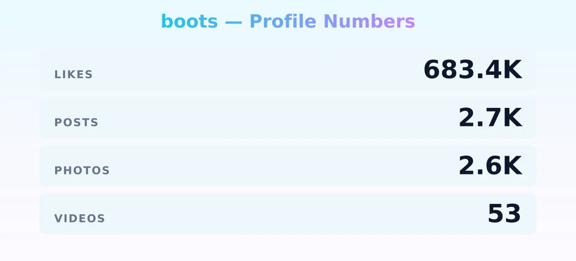 boots — content metrics