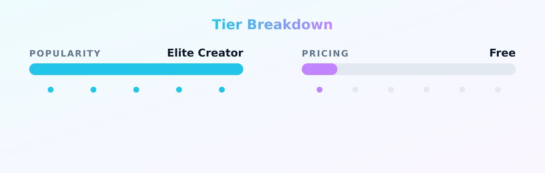 boots — popularity and pricing tiers