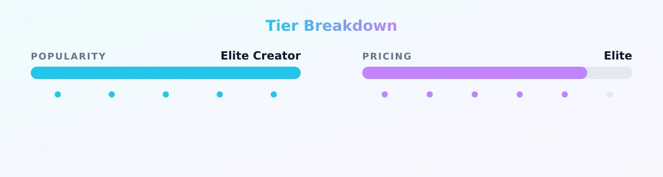 Itshannahandjames — popularity and pricing tiers