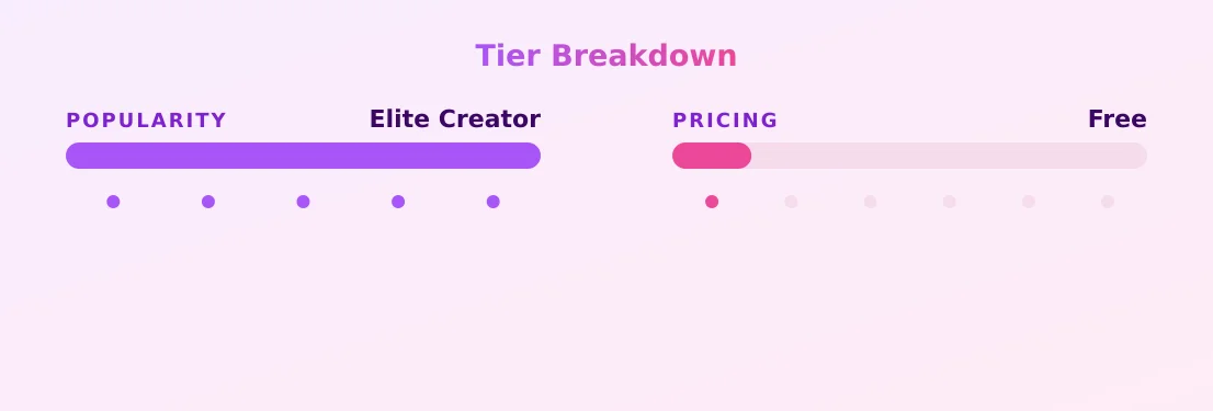 TYFF YOUR C**MM TOY — popularity and pricing tiers