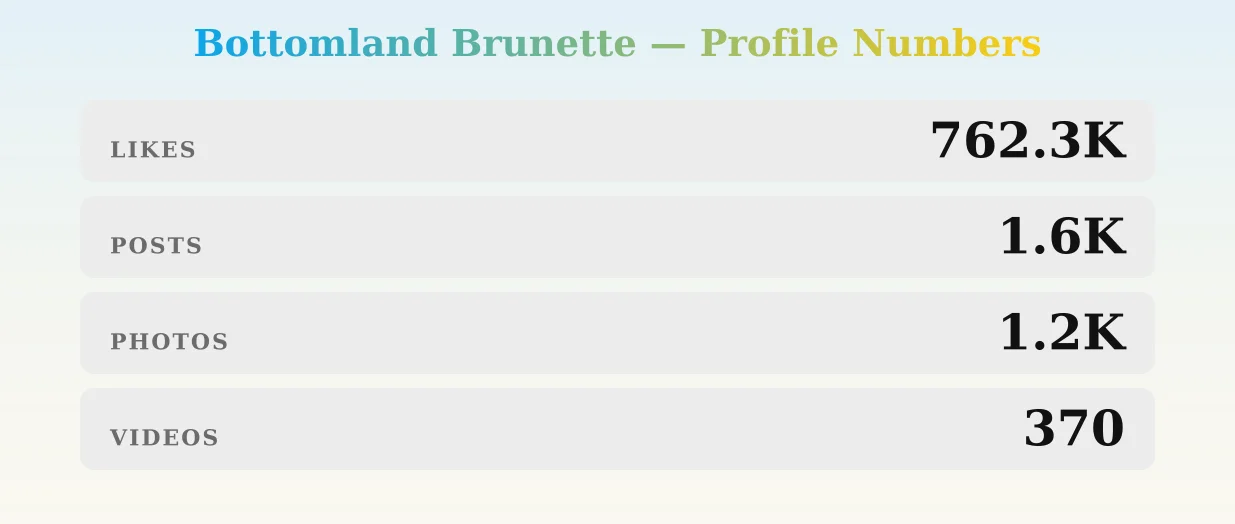 Bottomland Brunette — content metrics