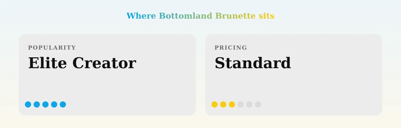 Bottomland Brunette — popularity and pricing tiers