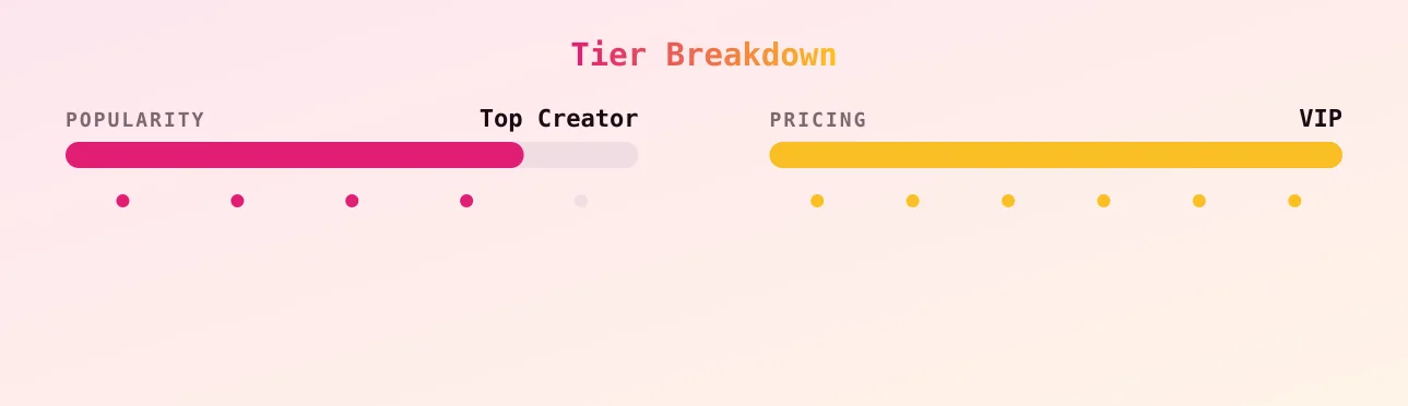 Bozo Evil — popularity and pricing tiers