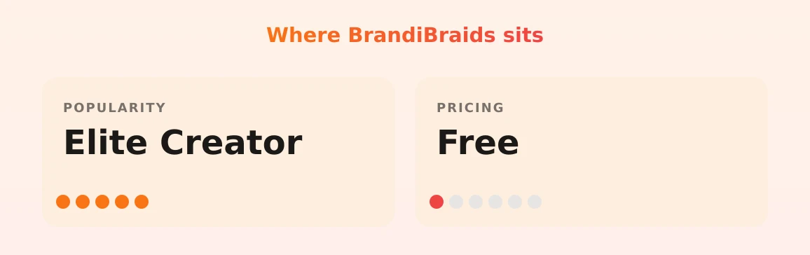 BrandiBraids — popularity and pricing tiers