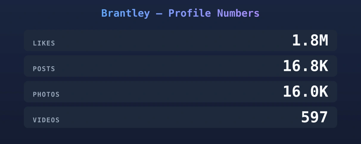 Brantley — content metrics