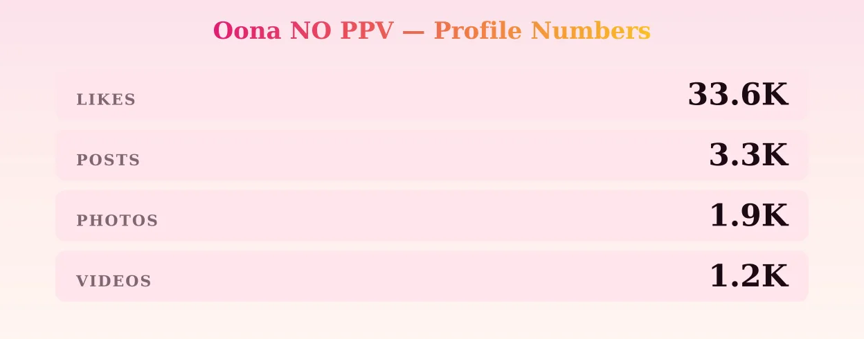 Oona NO PPV — content metrics