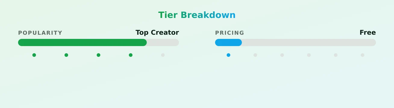 FREE BBW ASS — popularity and pricing tiers
