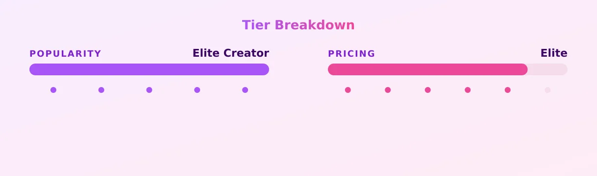 brenar.mx — popularity and pricing tiers