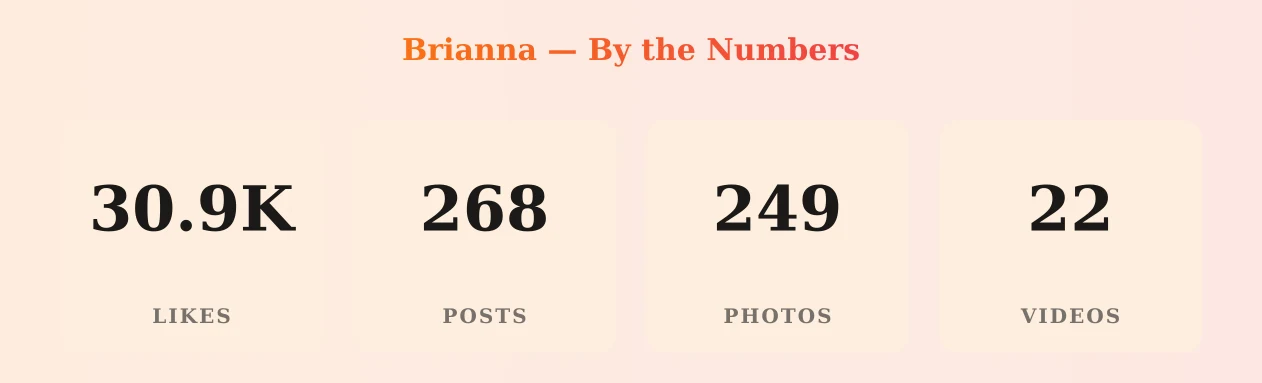 Brianna — content metrics