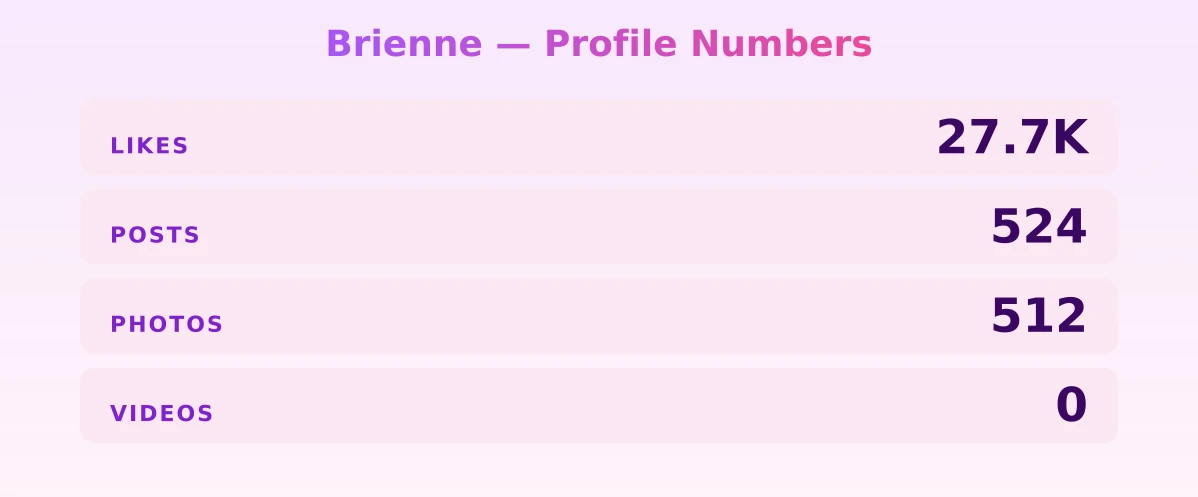Brienne — content metrics