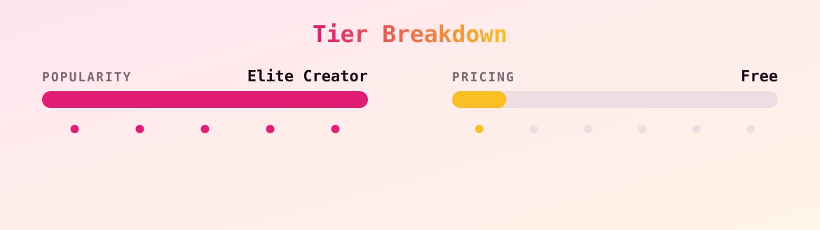 34KK TITS MlLF — popularity and pricing tiers