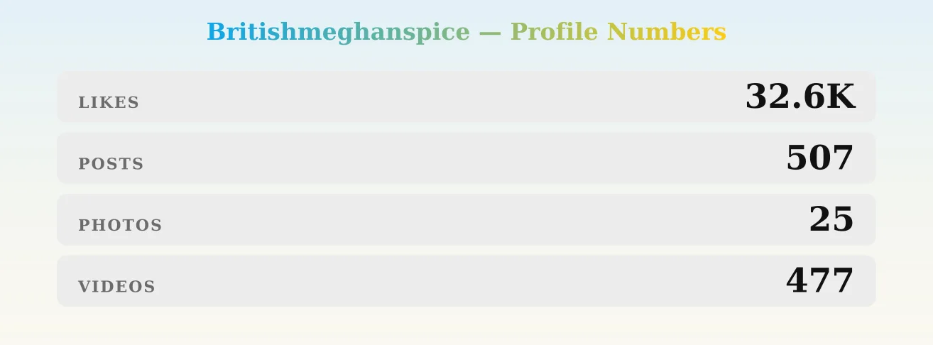Britishmeghanspice — content metrics