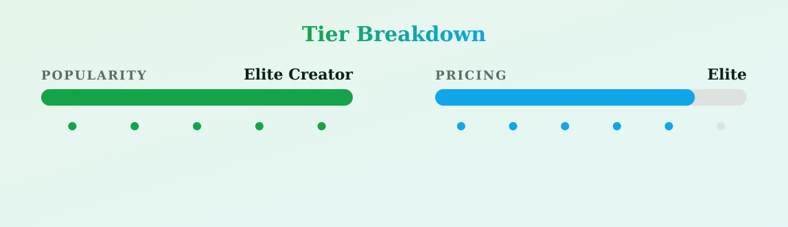 KAT — popularity and pricing tiers
