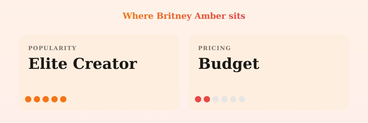 Britney Amber — popularity and pricing tiers