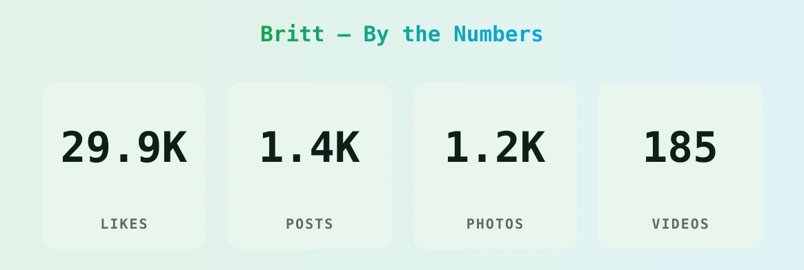 Britt — content metrics
