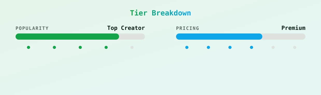 Britt — popularity and pricing tiers