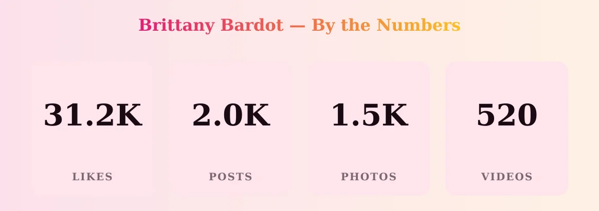 Brittany Bardot — content metrics