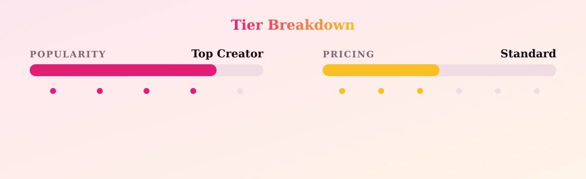 Brittany Bardot — popularity and pricing tiers