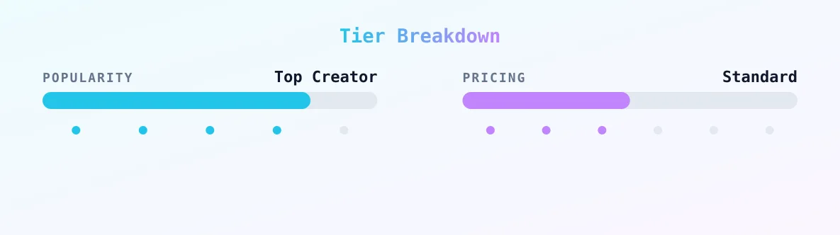 Brittany Macdonald — popularity and pricing tiers