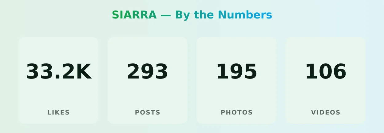 SIARRA — content metrics