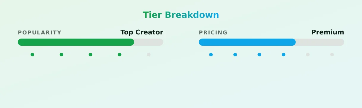 SIARRA — popularity and pricing tiers