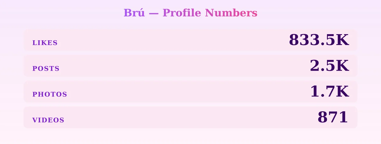 Brú — content metrics