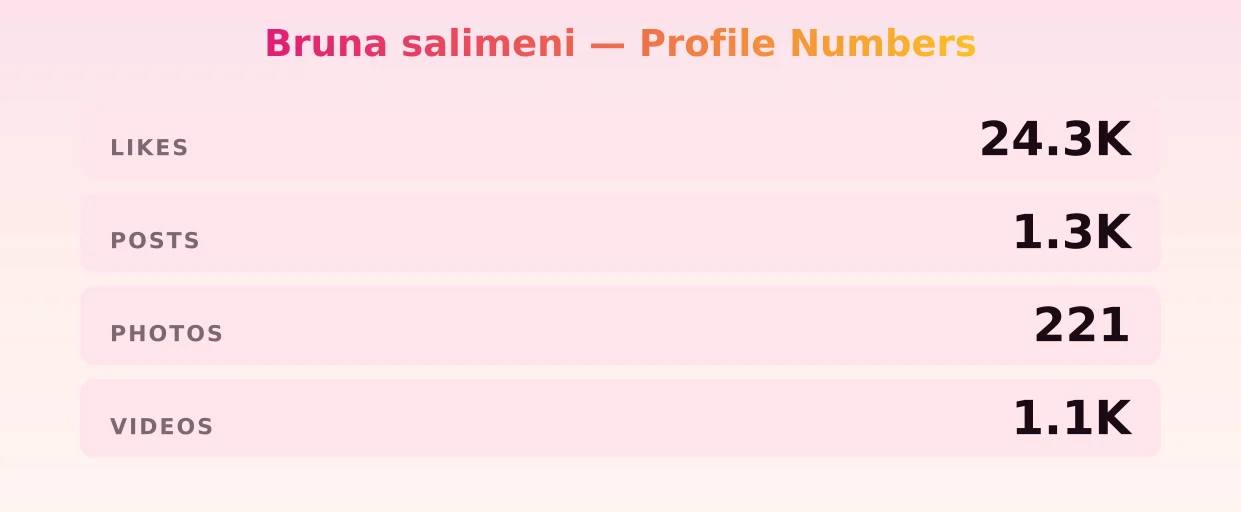 Bruna salimeni — content metrics