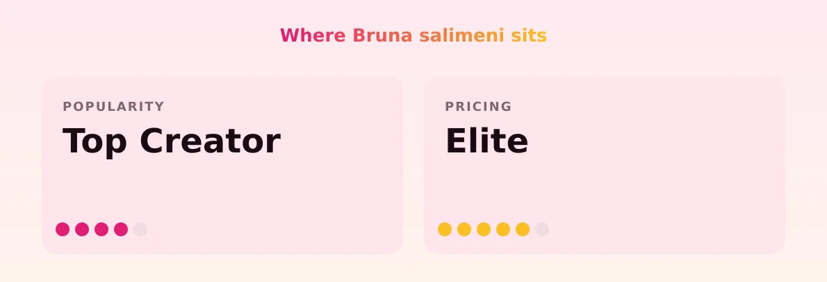 Bruna salimeni — popularity and pricing tiers