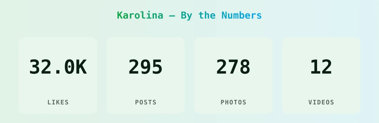 Karolina — content metrics