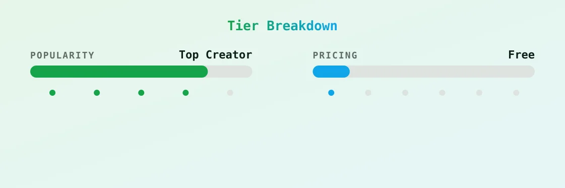 Karolina — popularity and pricing tiers