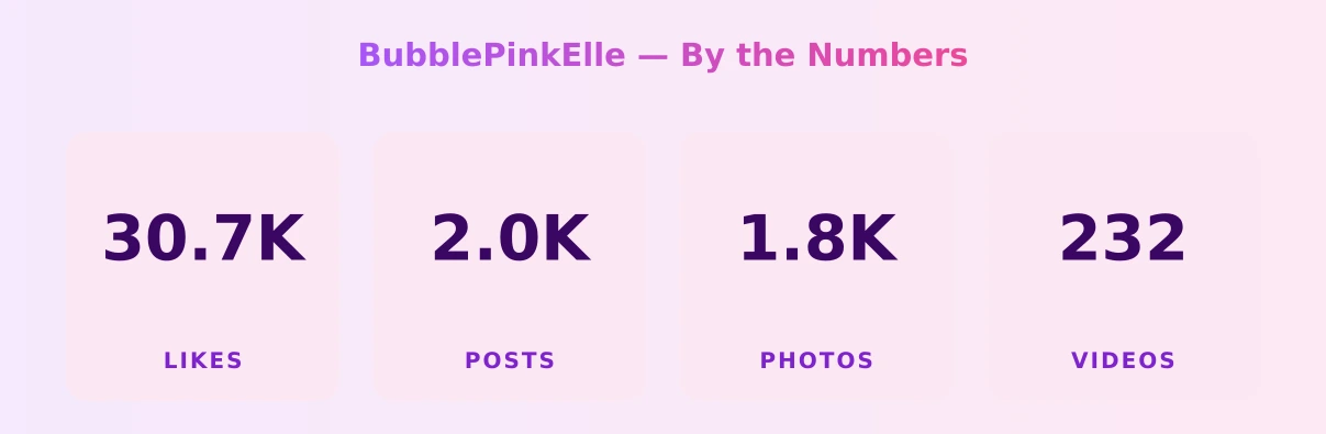 BubblePinkElle — content metrics
