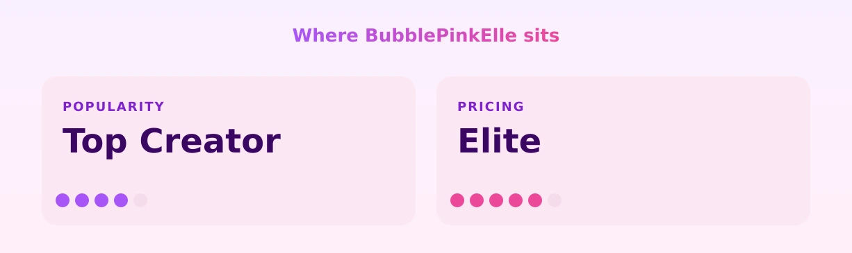 BubblePinkElle — popularity and pricing tiers