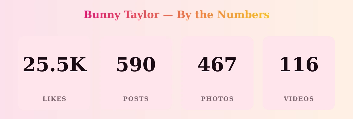 Bunny Taylor — content metrics