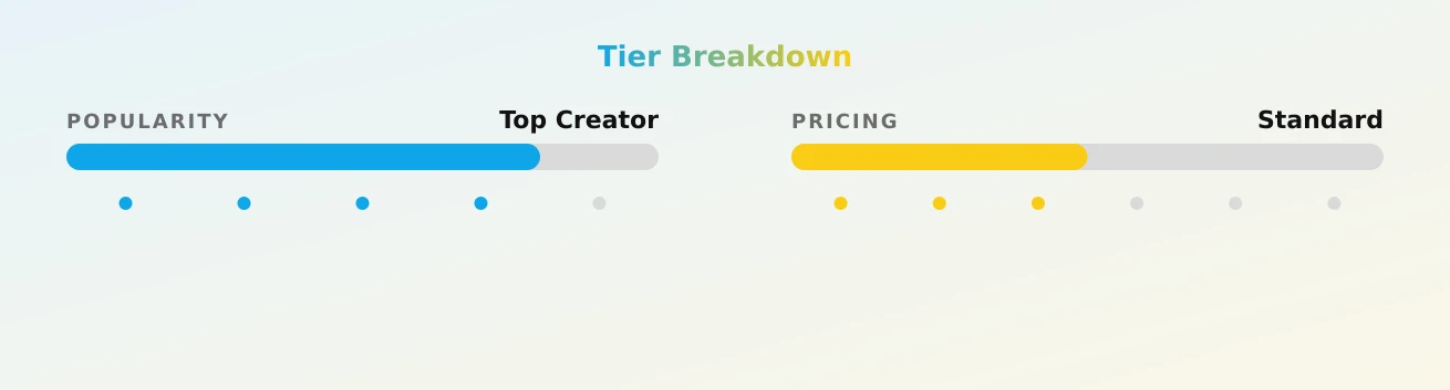 bunnybunzz 𐔌՞. .՞𐦯 — popularity and pricing tiers