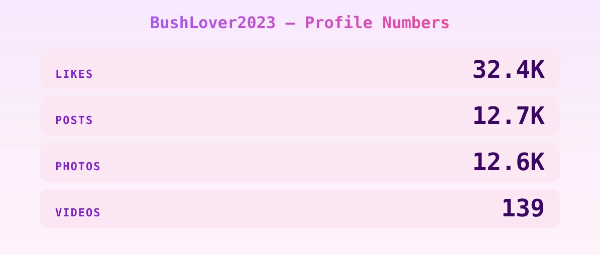 BushLover2023 — content metrics